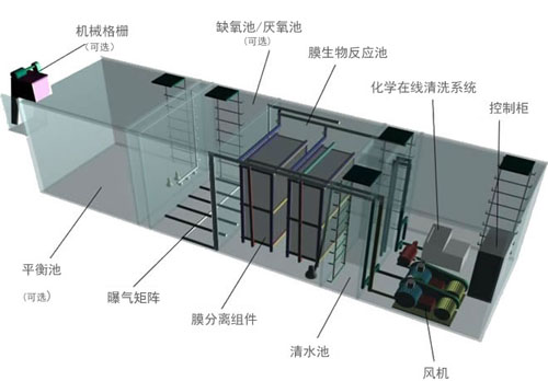 一體化MBR污水處理設備